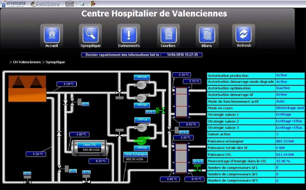 CIAT installeert opslagsysteem voor koude-energie in het Noordfranse Valenciennes Hospital Centre
